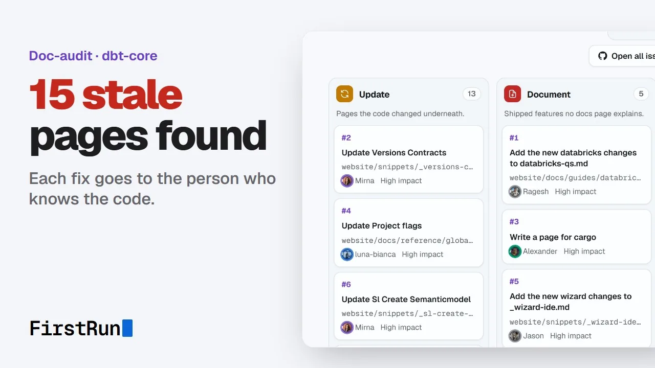 Doc-audit thumbnail: 15 stale pages found in dbt-core, each fix goes to the person who knows the code